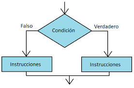 Imagen de Estructura Selectiva