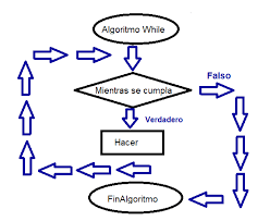 Imagen de Estructura Repetitiva